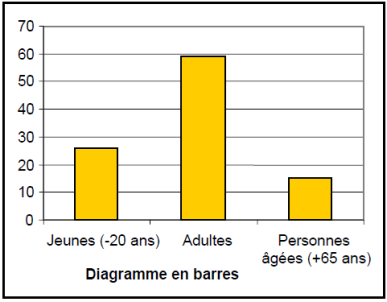 Cas d un caract re qualitatif Statistiques descriptives