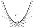 Fonction convexe