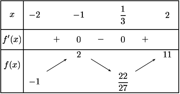 Exercice Algorithme De Dichotomie Continuité Dérivation 7581 Hot Sex